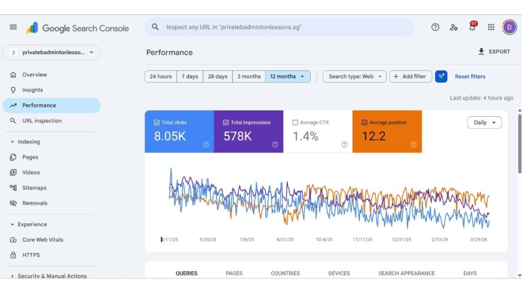 Dynamic SEO Dynamic Badminton Academy Case Studies GSC