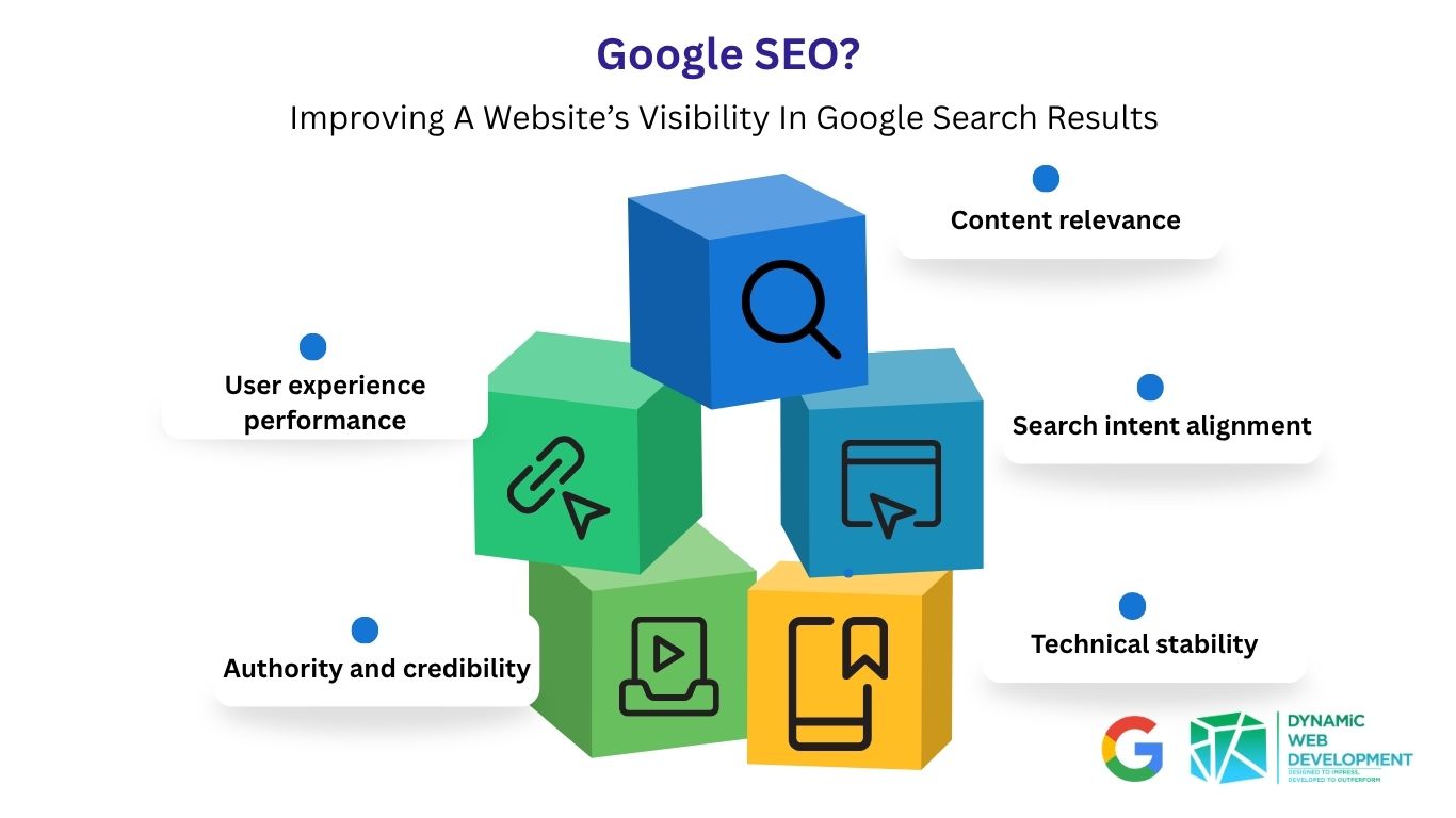 Dynamic SEO Google SEO Singapore