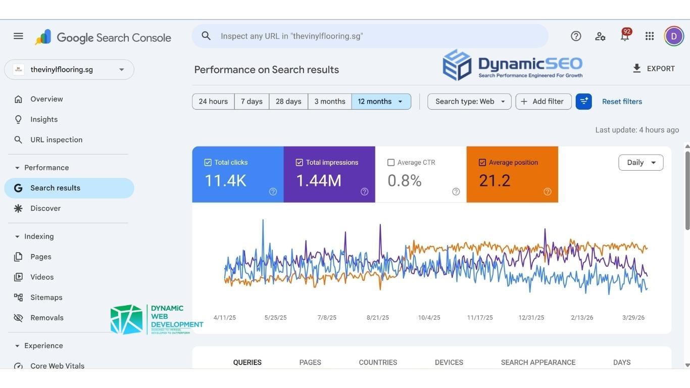 Dynamic SEO Dream Vinyl Flooring Case Studies GSC