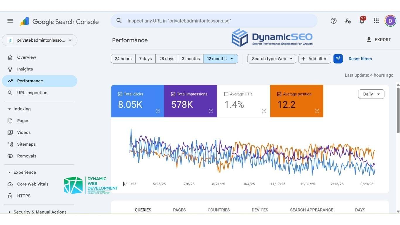 Dynamic SEO Dynamic Badminton Academy Case Studies GSC