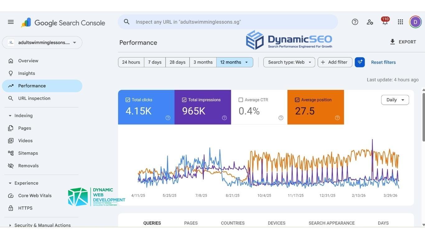 Dynamic SEO HydroSplash Swimming Academy Case Studies GSC