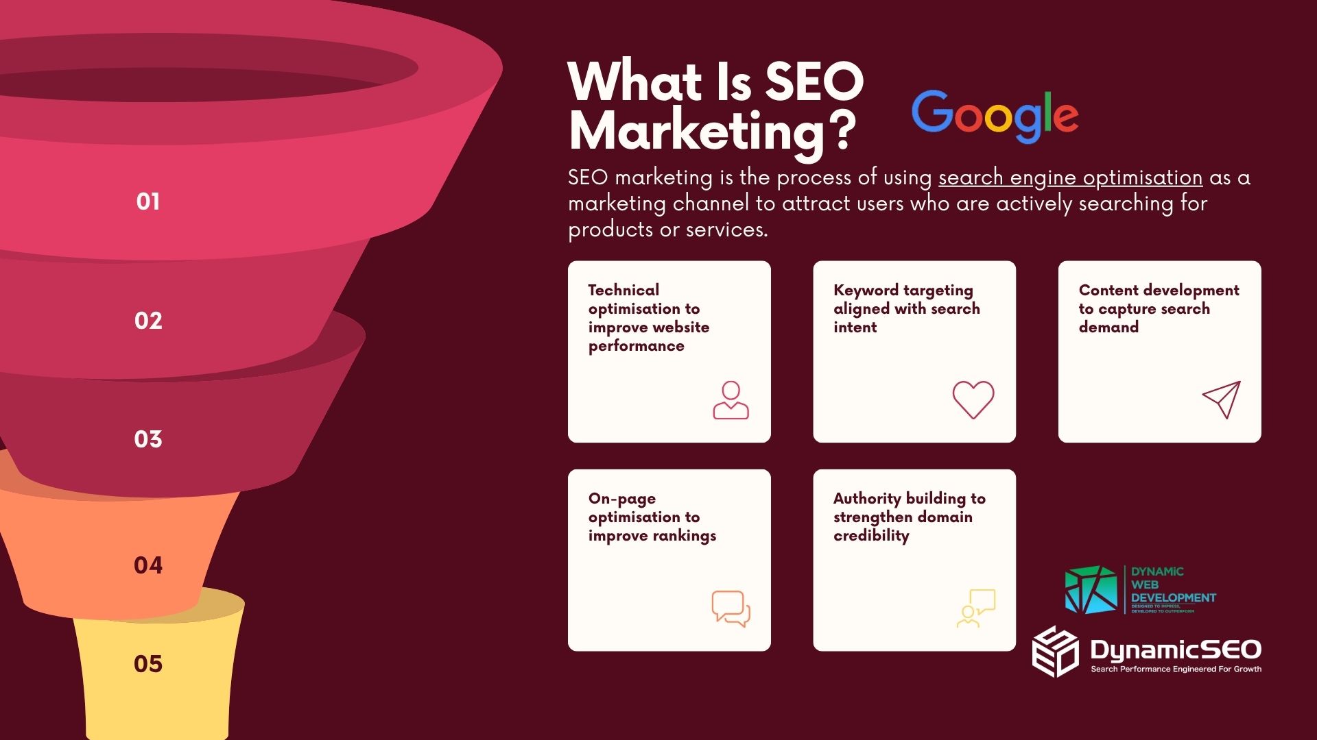 Dynamic SEO What Is SEO Marketing