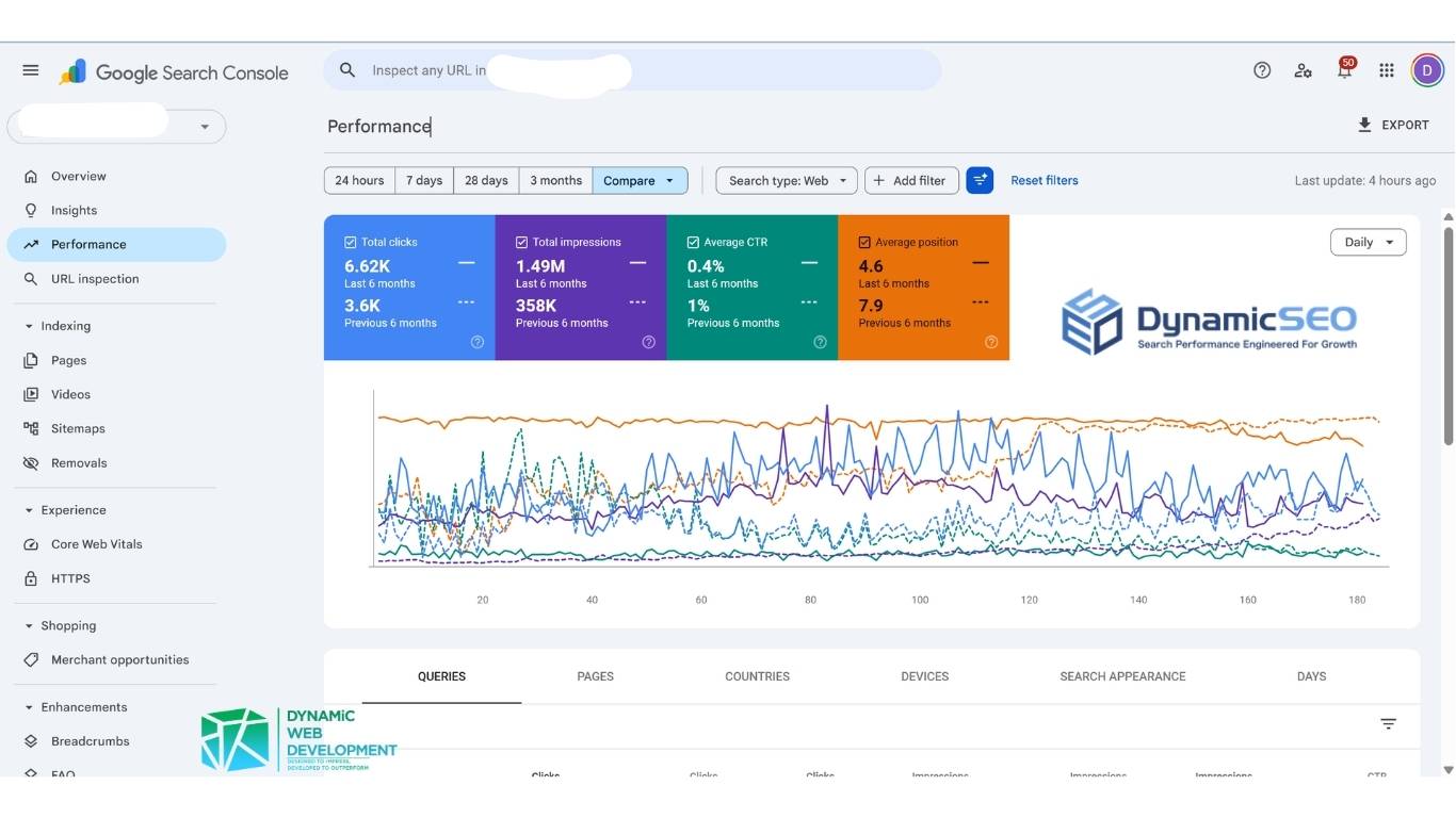 Dynamic SEO Zenith Basketball Academy Case Studies GSC