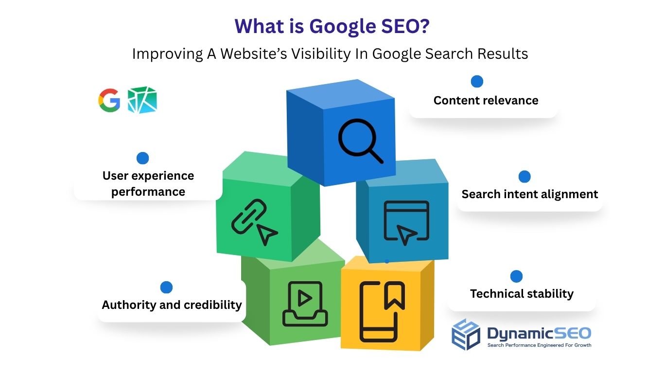 Professional Google SEO Services For Sustainable Growth